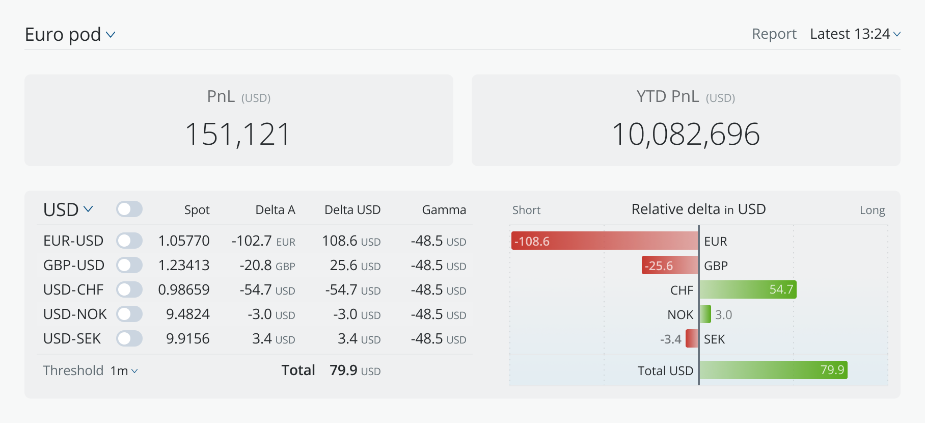 Delta grid v1